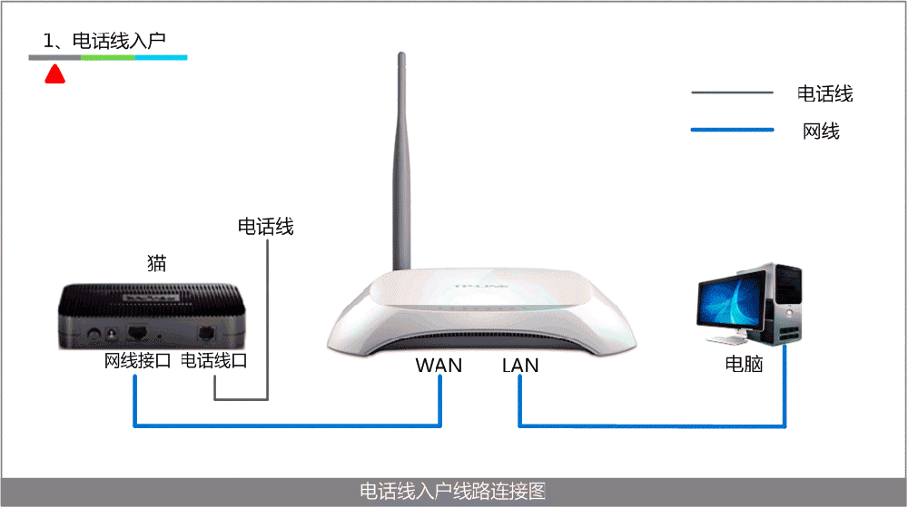 怎么办理安装宽带网络拉光纤